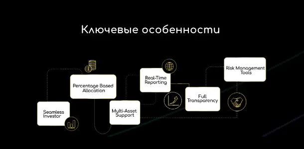 NxtCapital Solutions обзор  информация о NxtCapital Solutions