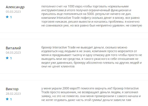 Interactive Trade Отзывы Interactive Trade Отзывы