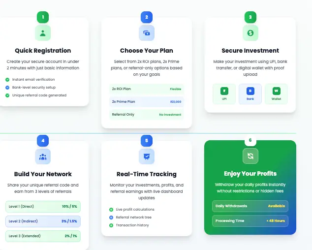 2xAngel информация что обещают ? 2xAngel