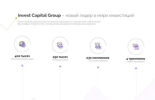 Invest Capital Group Invest Capital Group