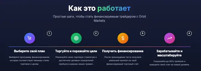 Orbit Wave Markets обзор  что известно? Orbit Wave Markets