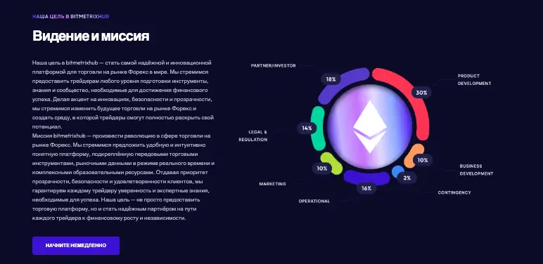 обзор на BitmetrixHub