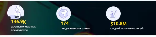 статистика Infinox Trade