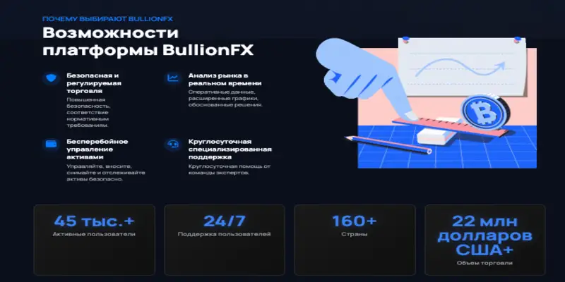 BullionFX инфо о сайте Обзор сайта BullionFX