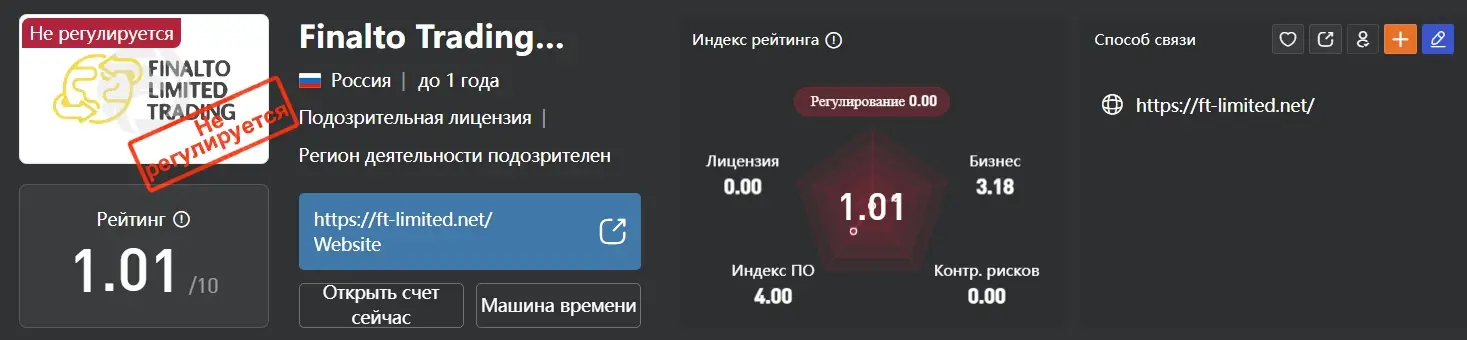 ft-limited net отзыв