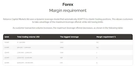 Развод Reliance Capital Markets Ltd Развод Reliance Capital Markets Ltd