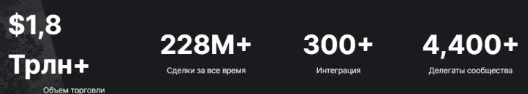 Token Uniswap обзор информация о Token Uniswap