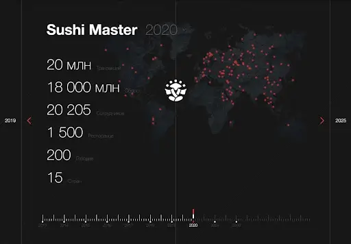 X100 invest СКАМ X100 invest СКАМ