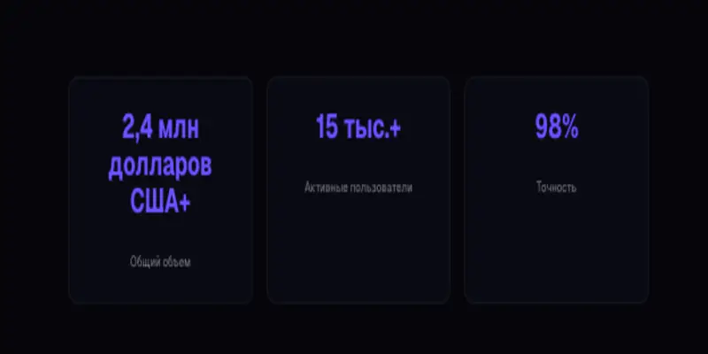 Yield Prediction обзор платформы инфо о платформе Yield Prediction