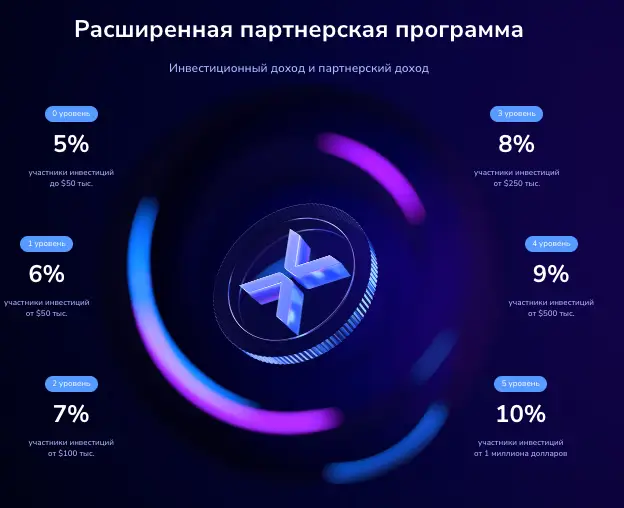 ExoVault обзор  информация о ExoVault