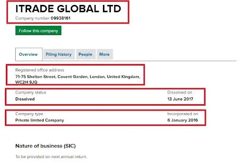 Отзывы iTrade Global Отзывы iTrade Global