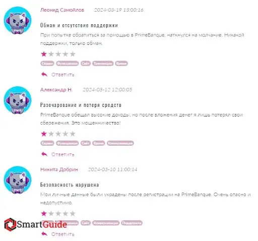 СКАМ PrimeBanque СКАМ PrimeBanque