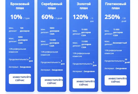 InvestyCapital инфо о сайте  обзор на InvestyCapital