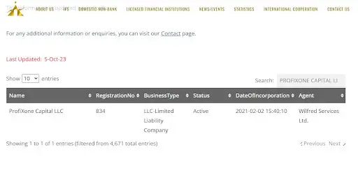 PROFIXONE CAPITAL LLC PROFIXONE CAPITAL LLC