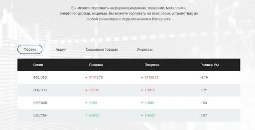 TBXcapital отзыв TBXcapital отзыв