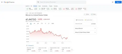 Выгодно ли покупать сейчас биткоин