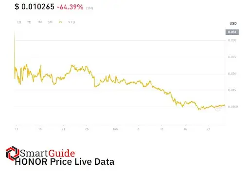 Отзывы honor land token Отзывы honor land token