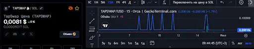 TapSwap кидалово