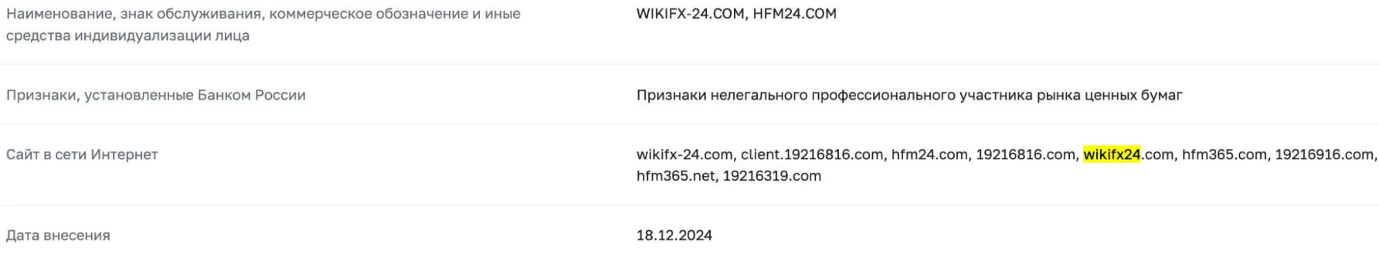 WikiFX24 скам
