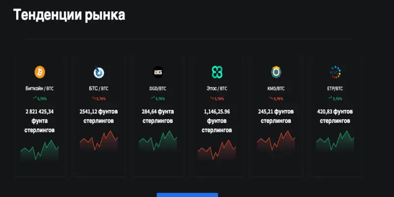 Helder Valtrix обзор проекта информация о Helder Valtrix