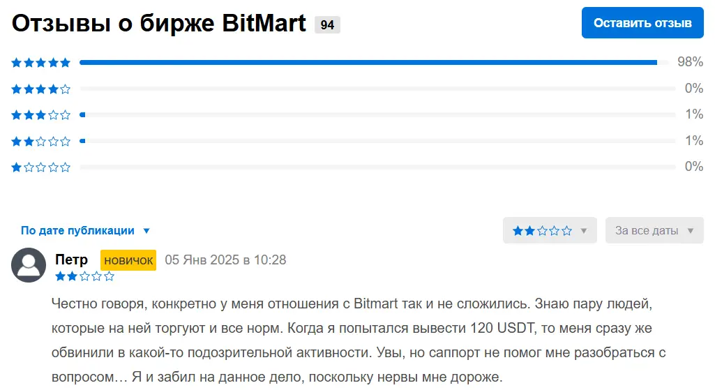 BitMart негативный отзыв