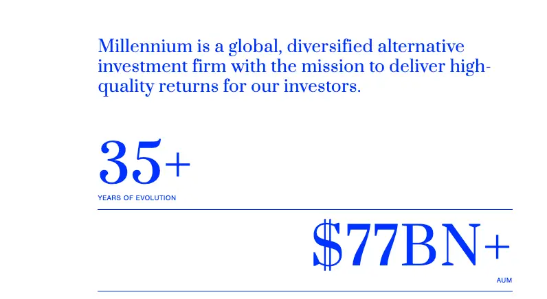 обзор на Millennium