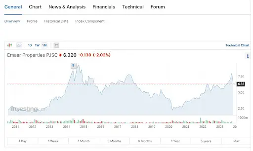 Обзор Emaar Properties Обзор Emaar Properties