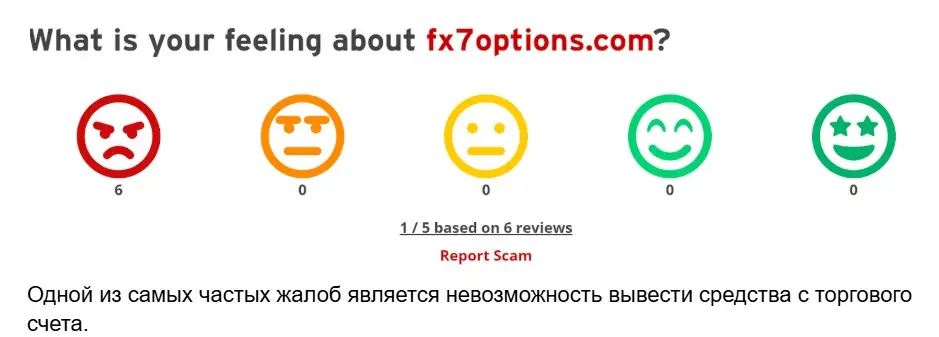 FX7Options отзыв 1