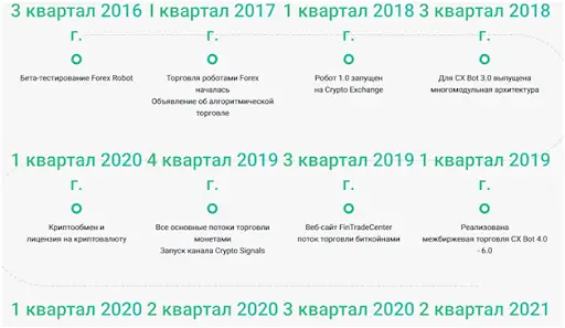 Брокерская компания  FinTrade отзыв