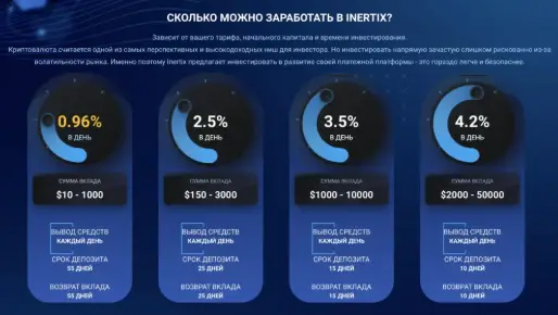 обзор на Inertix Metaverse