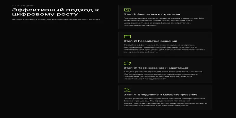 Bitrix Group инфо о проекте обзор на Bitrix Group