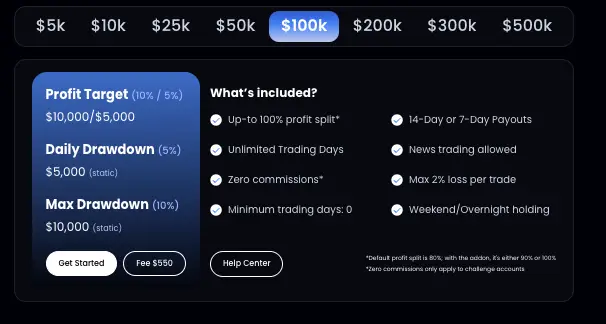 Stockbrics обзор инфо о проекте Stockbrics