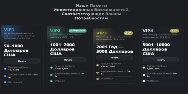 что известно? Ai Trade Gap