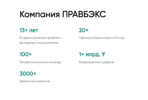 ПРАВБЭКС ГРУПП обзор информация о ПРАВБЭКС ГРУПП