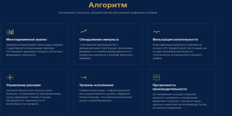 AlgoTrada инфо о проекте обзор на AlgoTrada