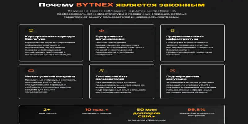 BYTNEX инфо о платформе обзор платформы BYTNEX