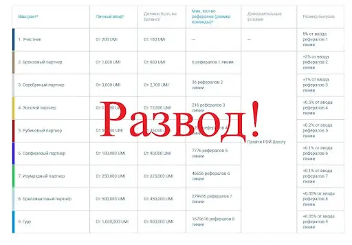 РОЙ Клуб Развод