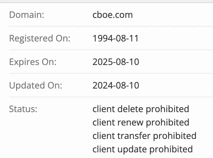домен Cboe Global Markets