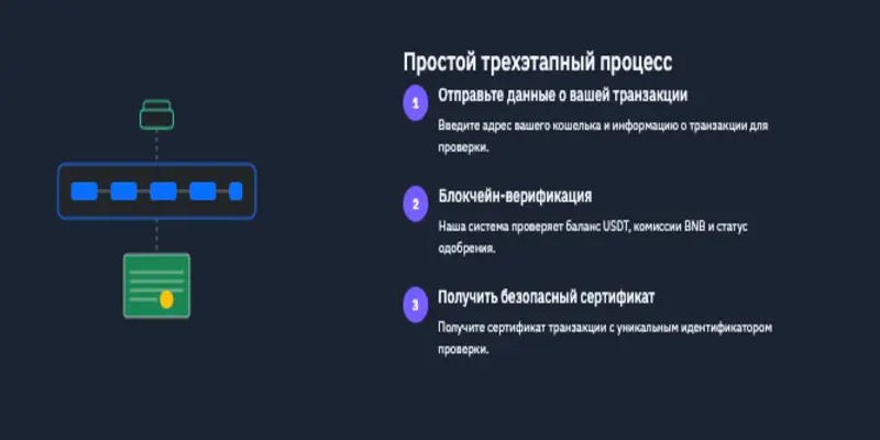 информация о CryptoSecurity Platform