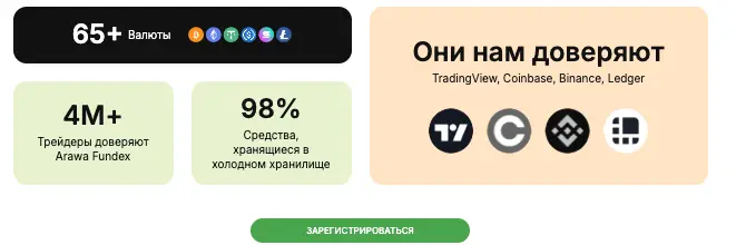 Arawa Fundex обзор платформы инфо о платформе Arawa Fundex