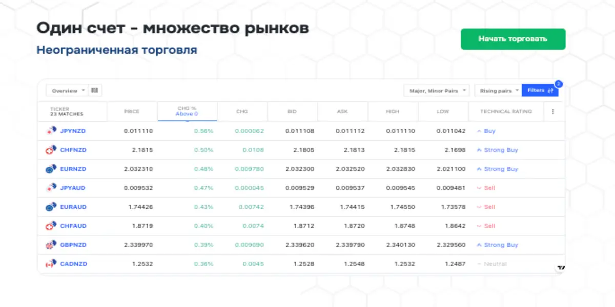 информация о Zawayaly