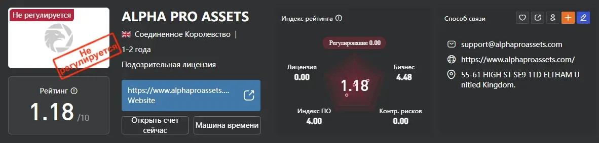 Alpha Pro Assets отзыв