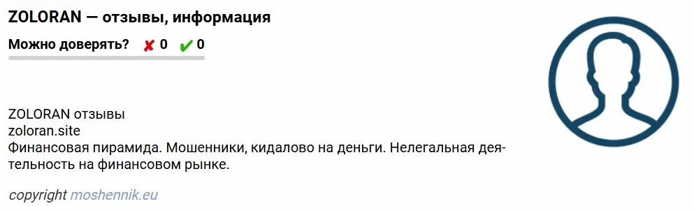 zoloran отзывы