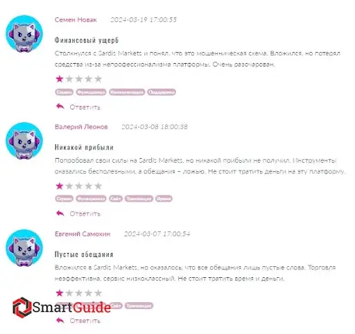 Брокер Sardis Markets (Сардис Маркетс) отзыв Брокер Sardis Markets (Сардис Маркетс) отзыв
