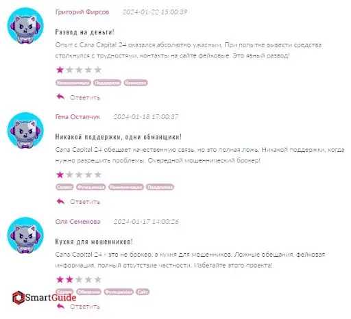 Отзыв о Cana Capital 24 Отзыв о Cana Capital 24