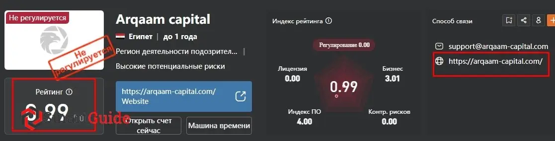 Π Π΅ΠΉΡΠΈΠ½Π³ Π±ΡΠΎΠΊΠ΅ΡΠ° Arqaam Capital Π Π΅ΠΉΡΠΈΠ½Π³ Π±ΡΠΎΠΊΠ΅ΡΠ° Arqaam Capital