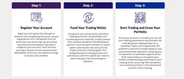 Elite Blueprint инфо о проекте обзор Elite Blueprint