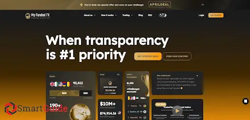 Отзывы о MyFundedFX