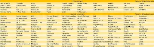 Крах криптобиржи FTX Крах криптобиржи FTX