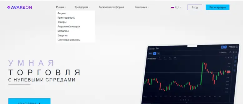 обзор брокера Avareon Ltd.